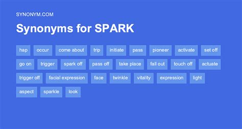 Synonyms spark - Synonyms for Spark Off (other words and phrases for Spark Off). Synonyms for Spark off. 314 other terms for spark off- words and phrases with similar meaning. Lists. synonyms. antonyms. definitions. …